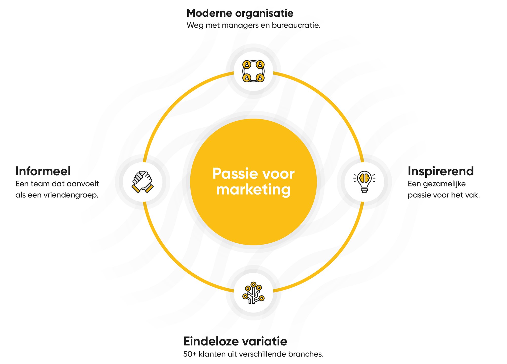 werken-bij-ha!-visual