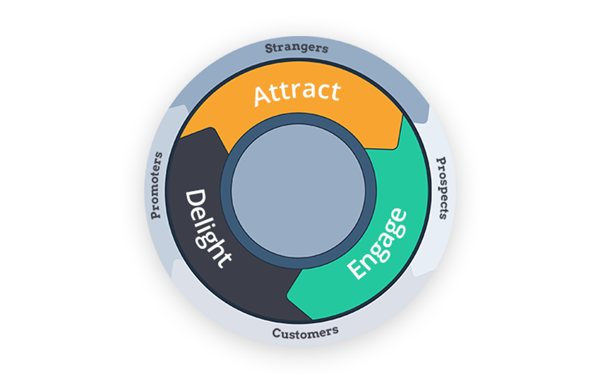 Inbound Marketing Bureau