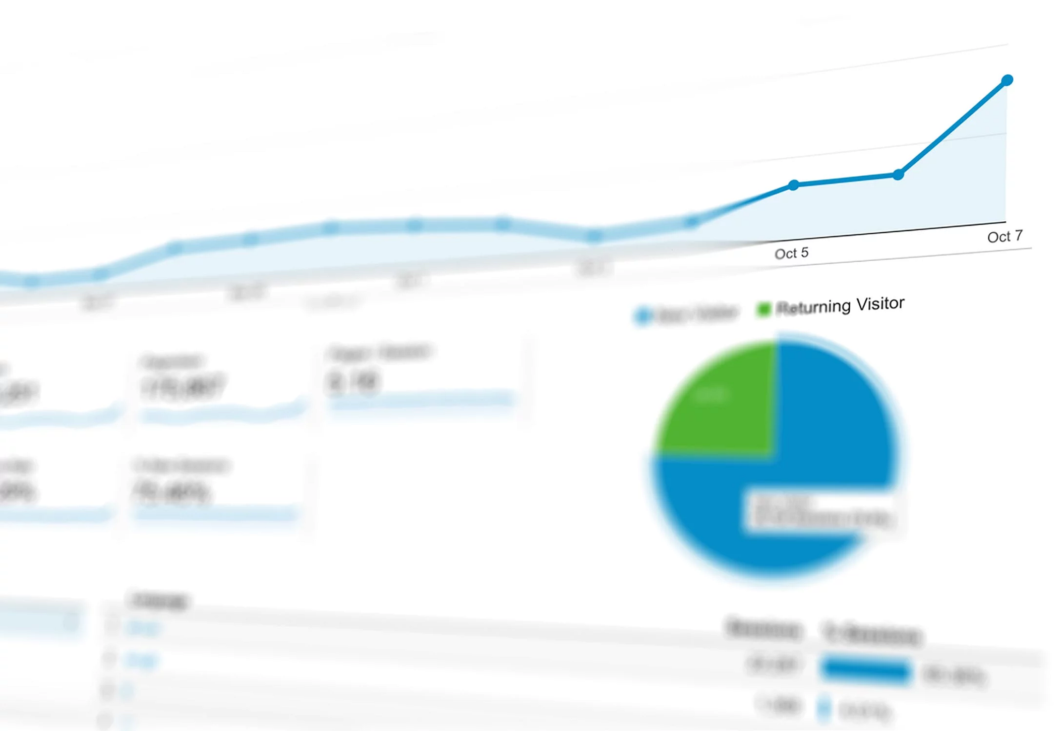 Je omzet verhogen met Google Analytics